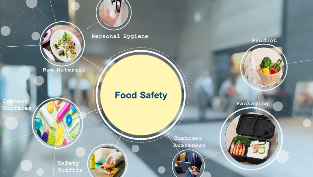 Hygiene Products and Services Needed for a Fast Food Eatery Business in Nigeria food safety hygiene